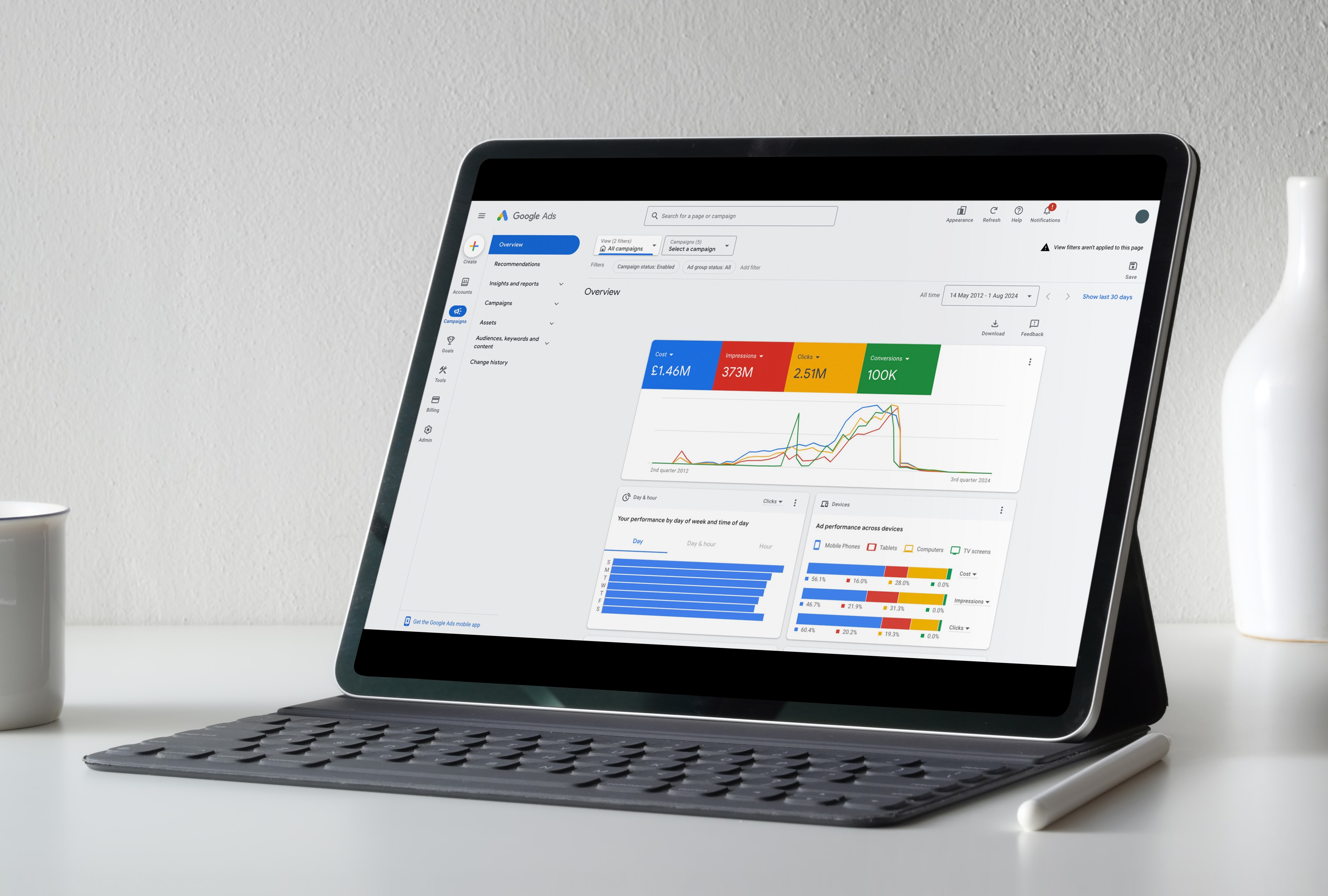 Dashboard Google Ads